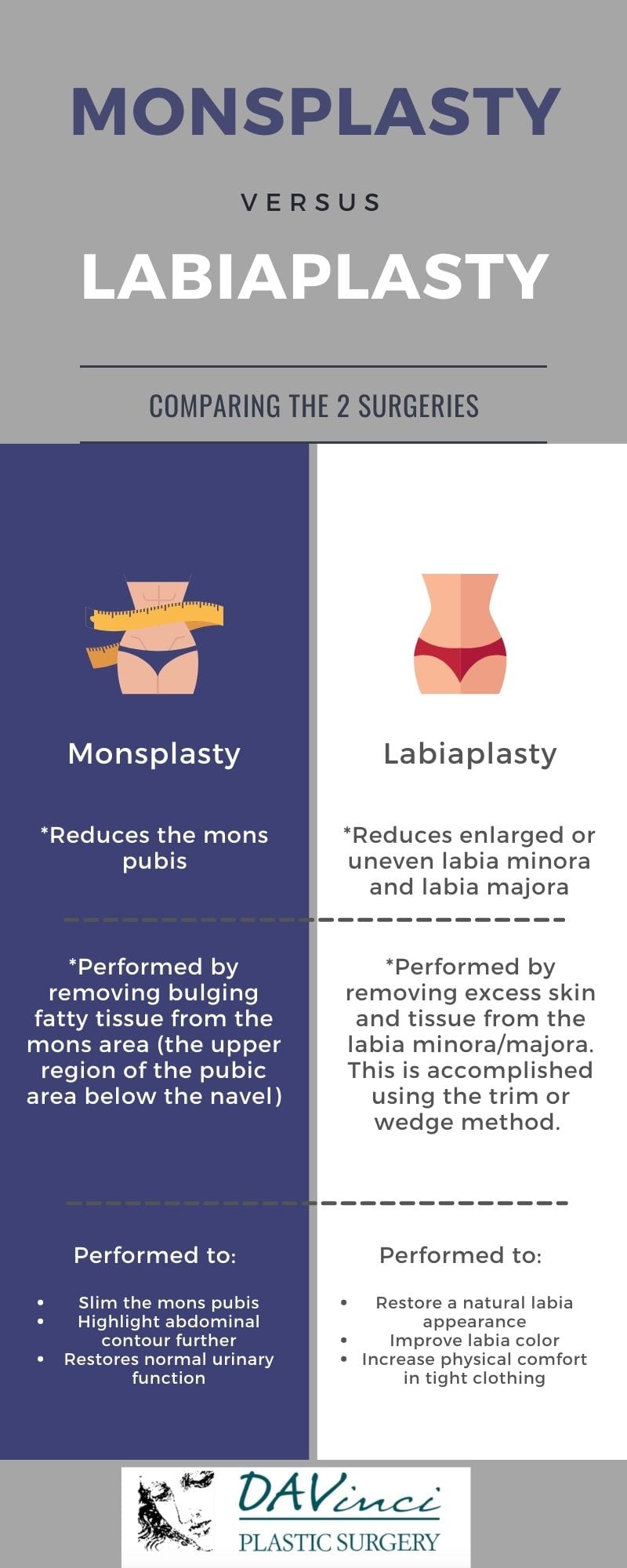 Monsplasty Vs. Labiaplasty: What Is the Difference and Who Can